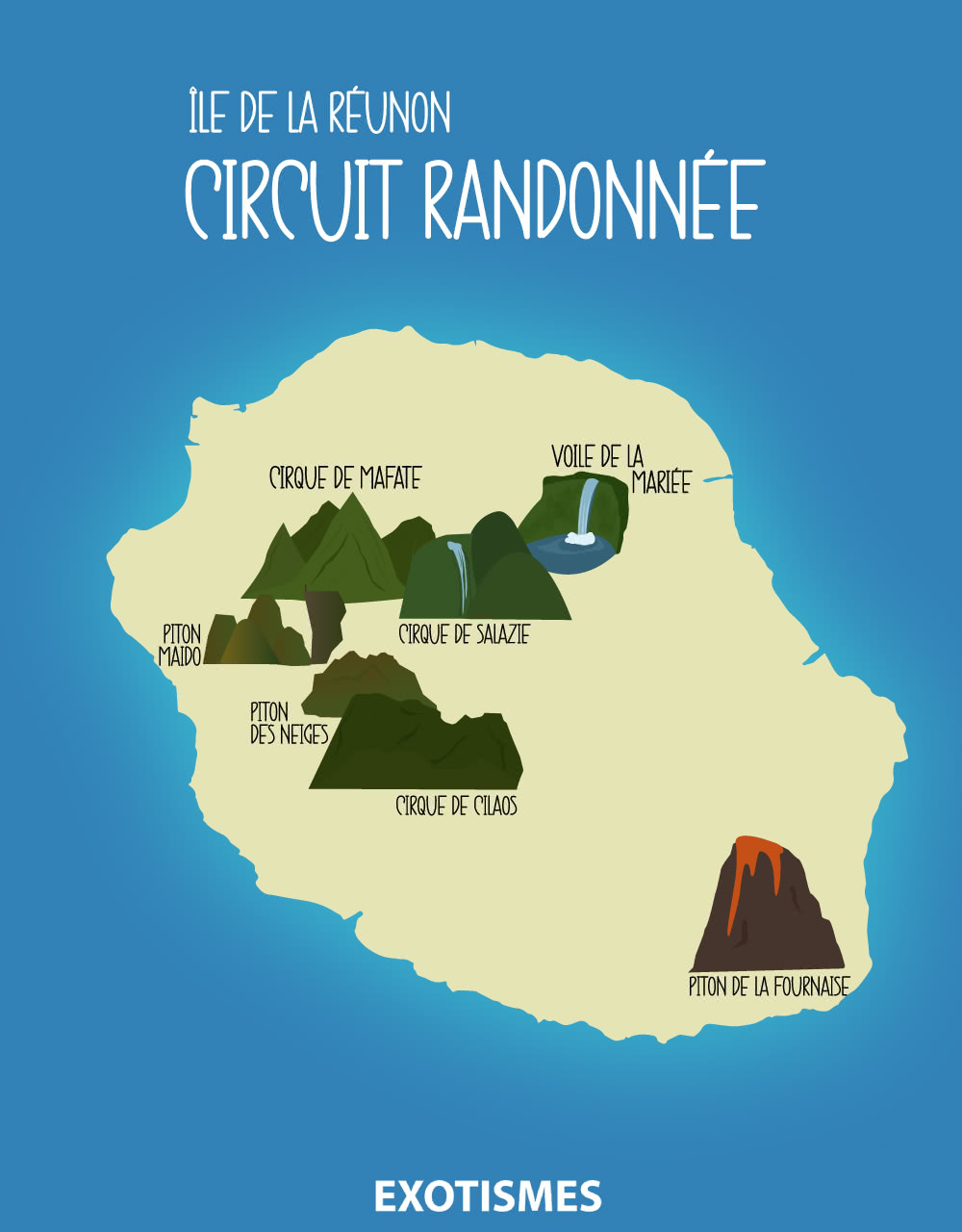 Circuit Randonnée à l'Ile de la Réunion